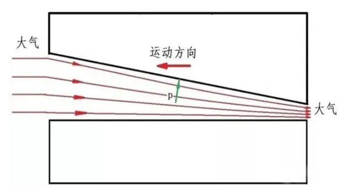 空气轴承