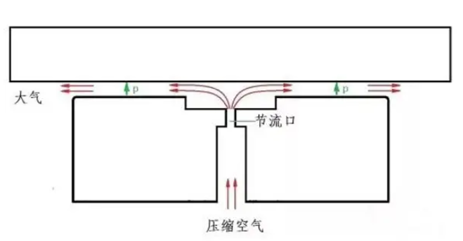 空气轴承