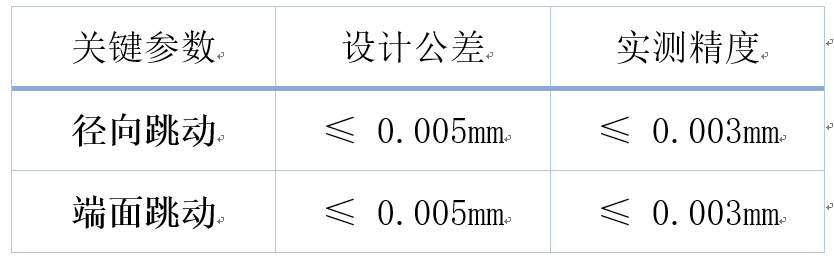 精效气浮轴承修复案例:从事故修复到精度焕新(图1) 精效气浮轴承修复案例:从事故修复到精度焕新(图1)