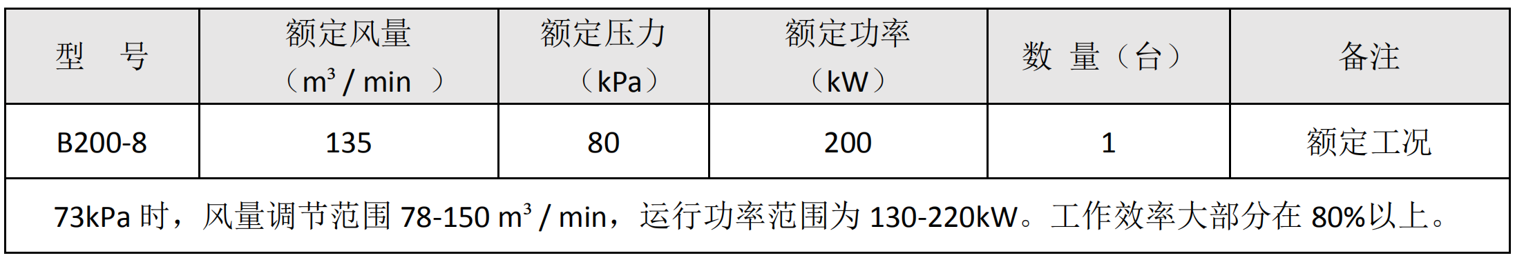 æå°ææ±¡æ°´åææ¹æ°æ¬æµ®é¼é£æºèè½(å¾5)