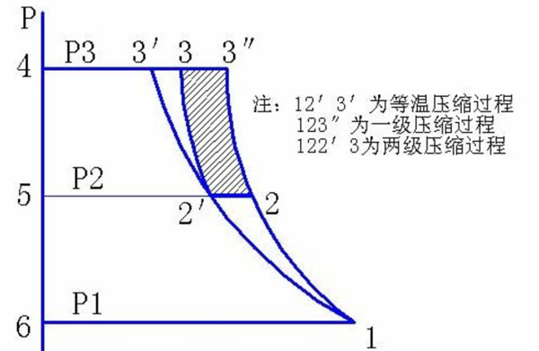 ä¸¤çº§åç¼©æºæºççèè½ä¹ï¼(å¾1)